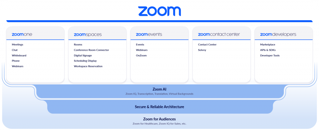 New Zoom Framework