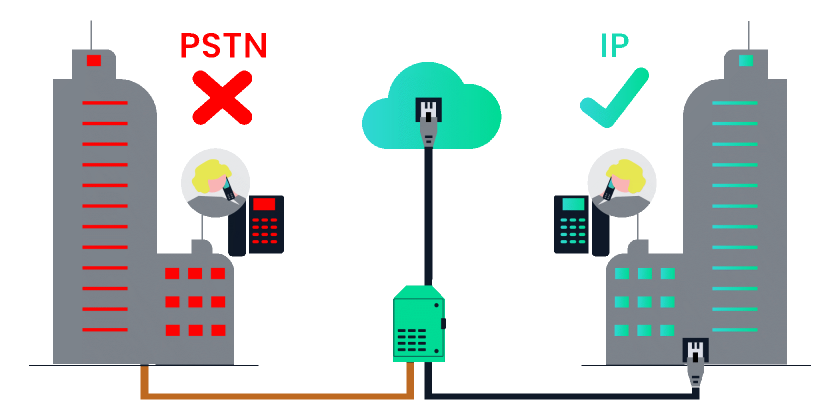 PSTN Switch-Off vs IP