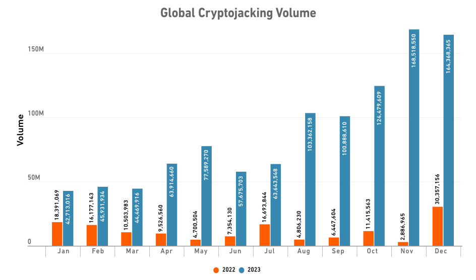 Cybersecurity Report - Cryptojacking Graph