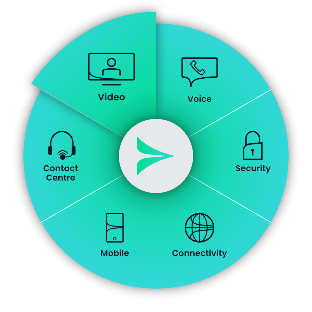 Marlin Communications Wheel Video Solutions