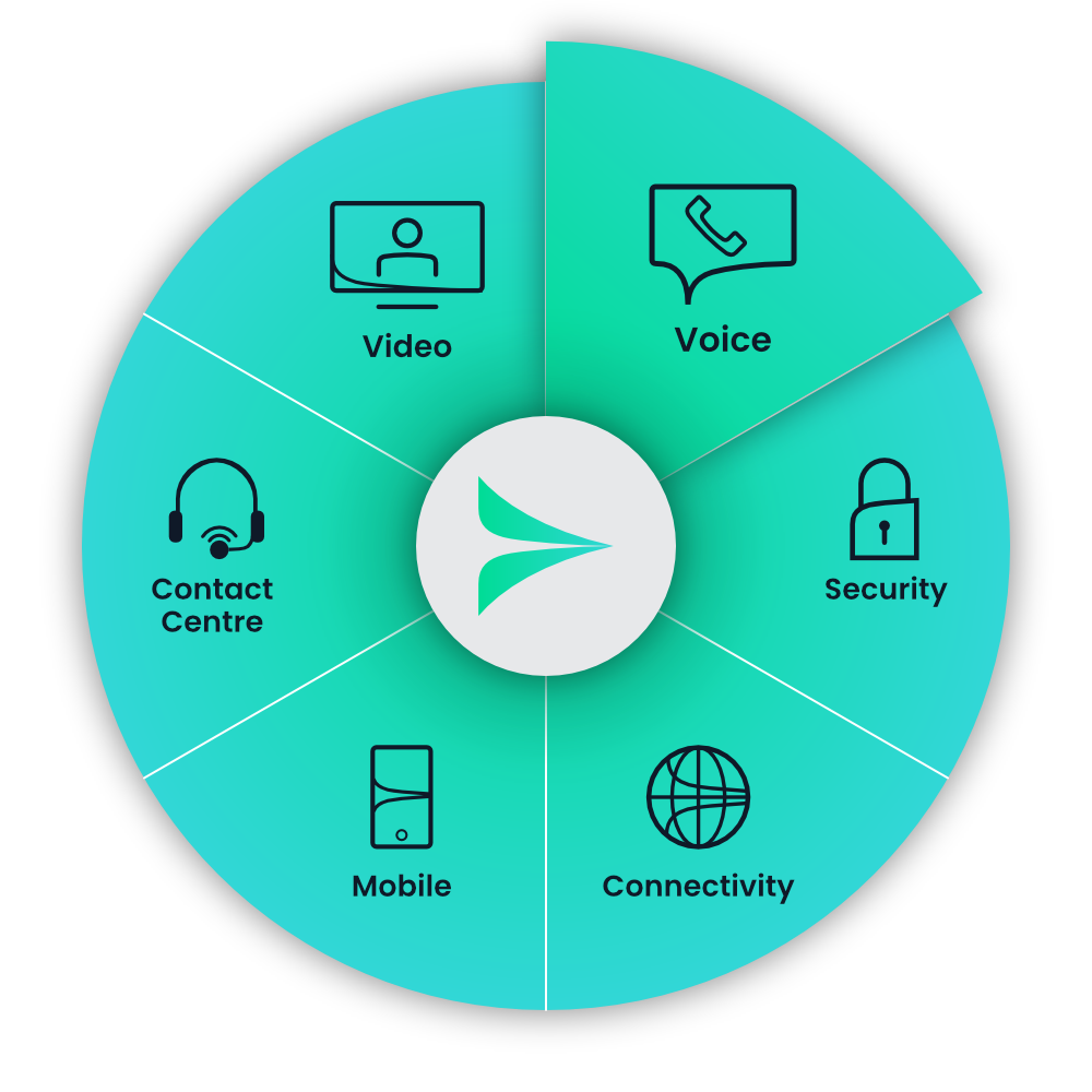 Marlin Communications Wheel Voice Solutions