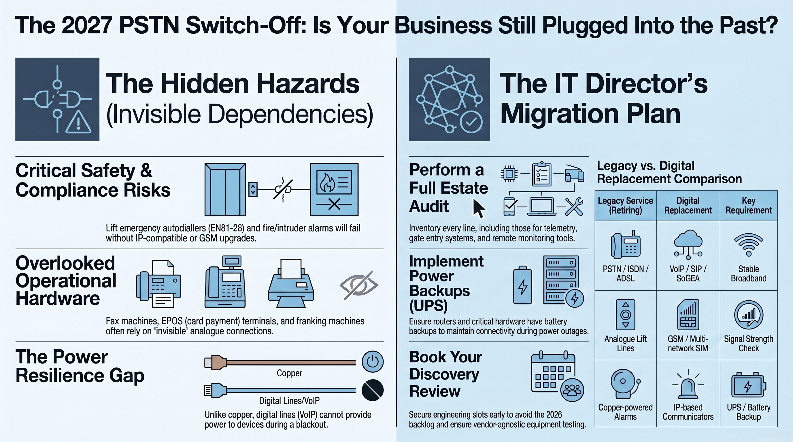PSTN Switch-off