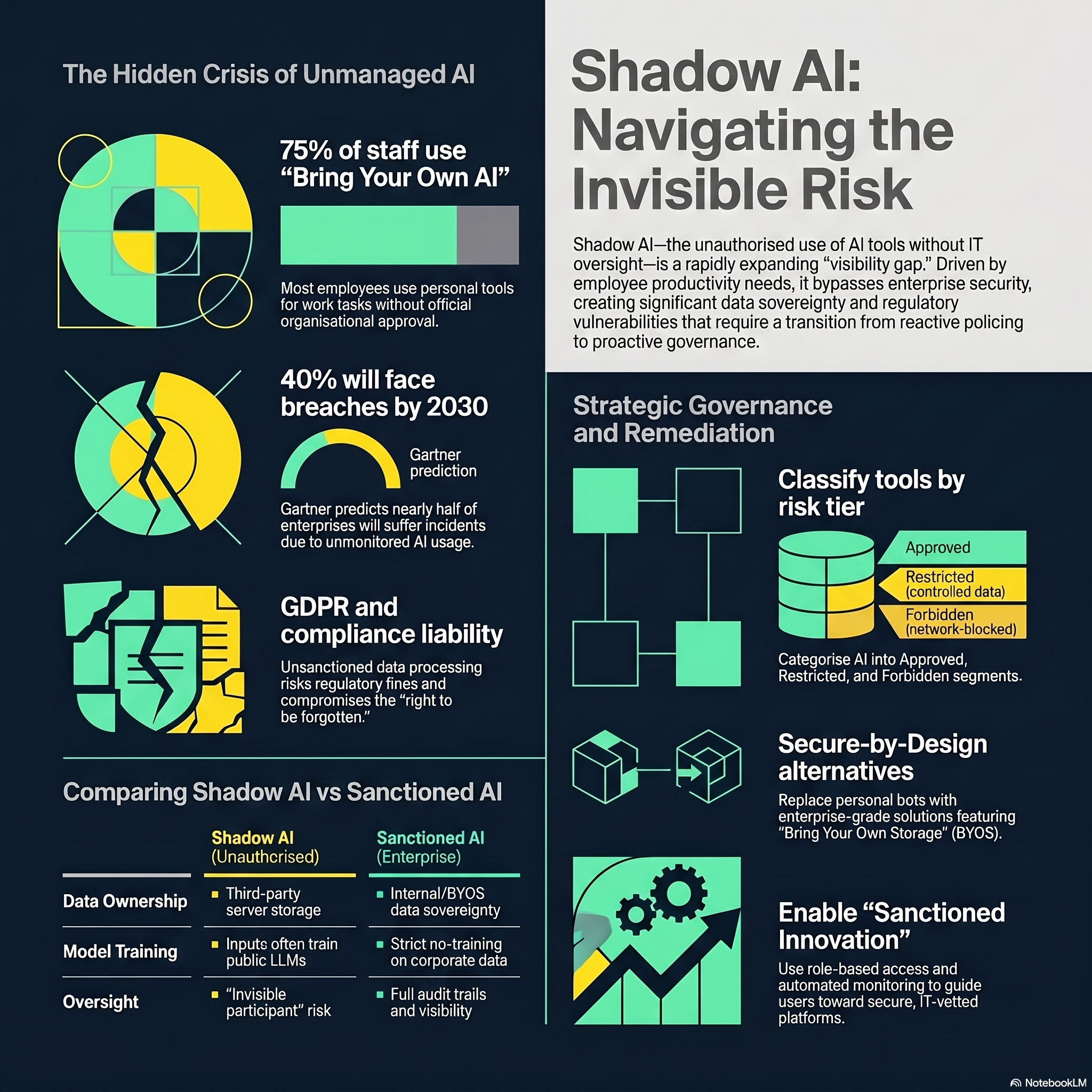 shadow ai infographic 1