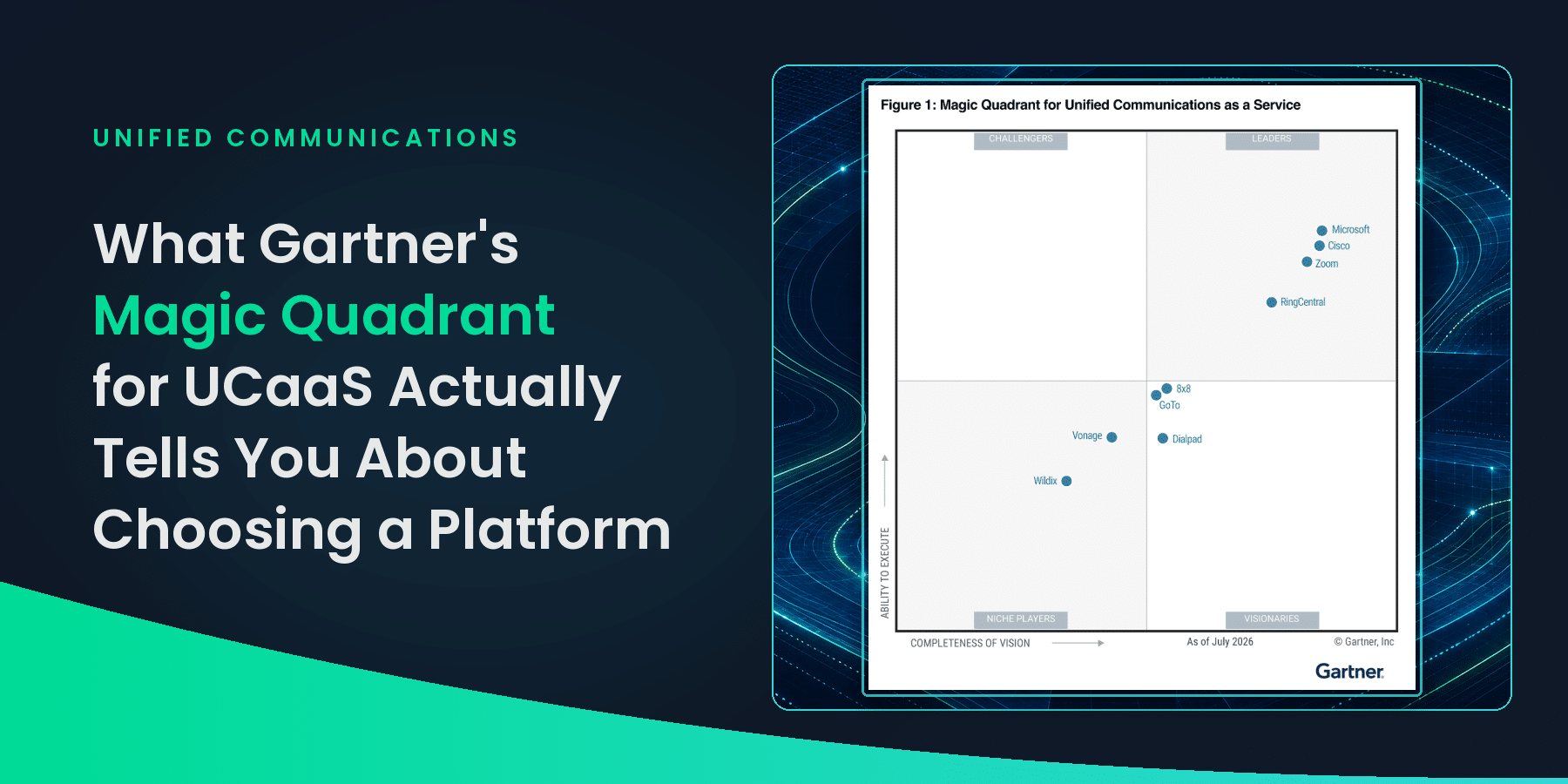 Featured image for “What Gartner’s Magic Quadrant for UCaaS Actually Tells You About Choosing a Platform”