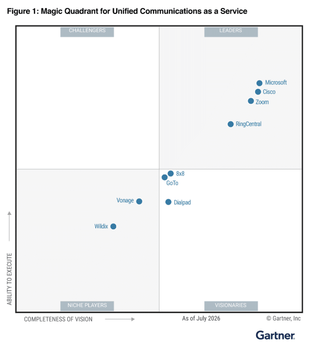 2026 Gartner Magic Quadrant for UCaaS